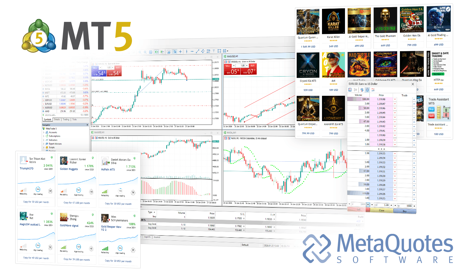 MetaTrader 5 Windows and macOS desktop trading platform